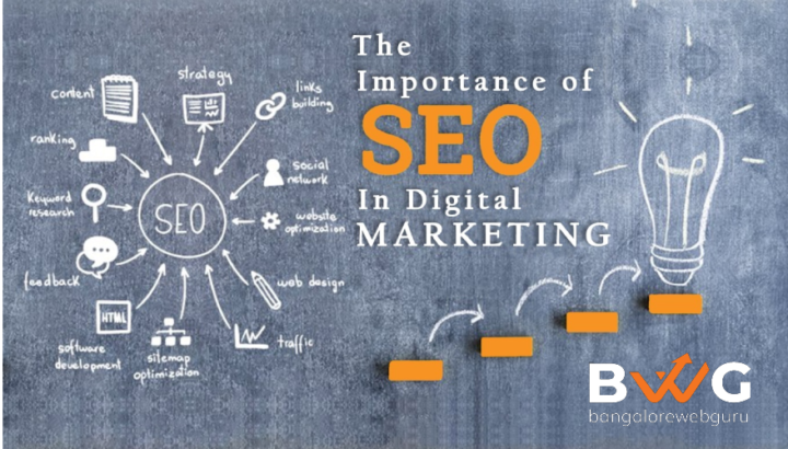 What is the importance of Search Engine Optimization for Digital Marketing?